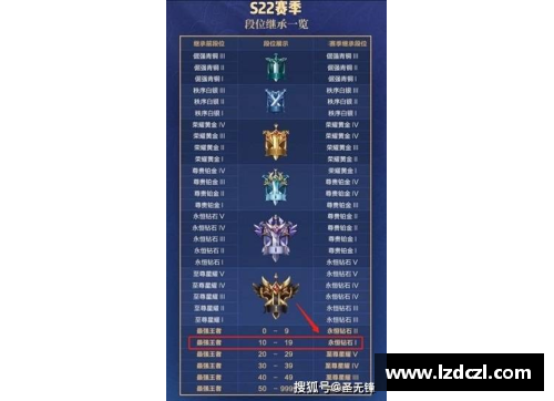 对抗路段位增长规则？(王者荣耀中路10段怎么达成？)
