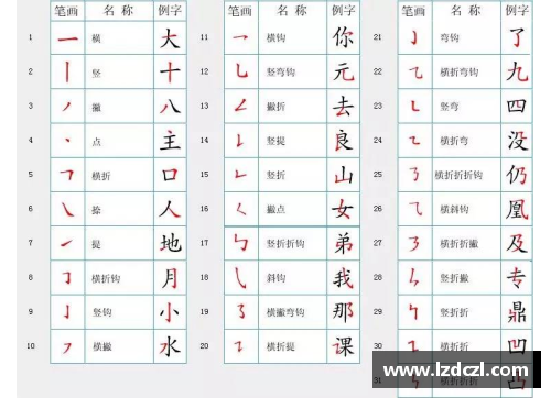 女孩子起名好听的十笔画字有哪些？(35岁起什么网名？)